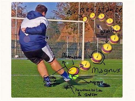 Soccer Physics by Zach Shrubb