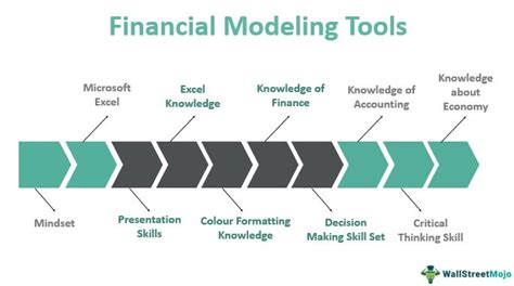 Financial Modelling Tools - Overview of Top 10 Tools