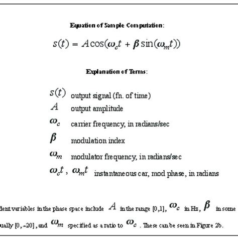 c. A potentiometer-based visual representation of parameters ranges for ...