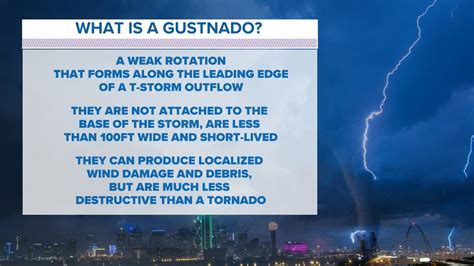 Gustnado spotted during North Texas severe weather | wfaa.com