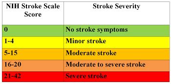 Nih Stroke Scale Table