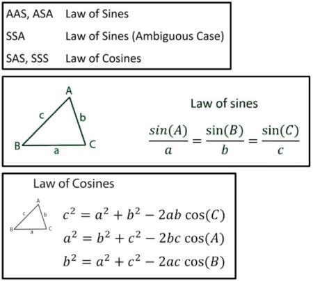 Law of Cosines