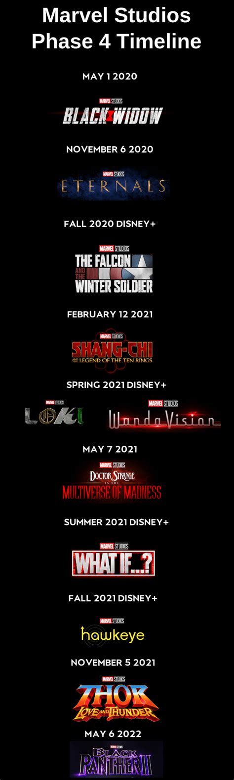 Marvel Phase 4 Timeline