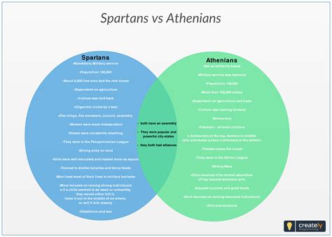 Spartans and Athenians - these two city-states have been credited for ...