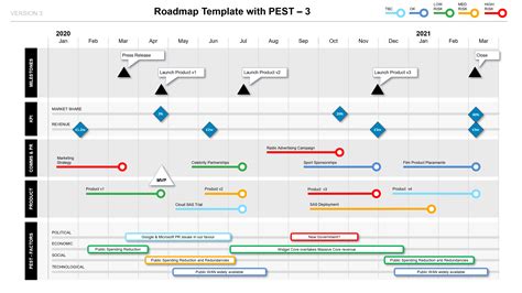 Roadmap With Pest Factors Phases Kpis Milestones Ppt Template Images