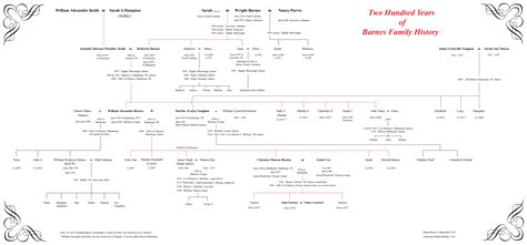 Barnes redacted family tree