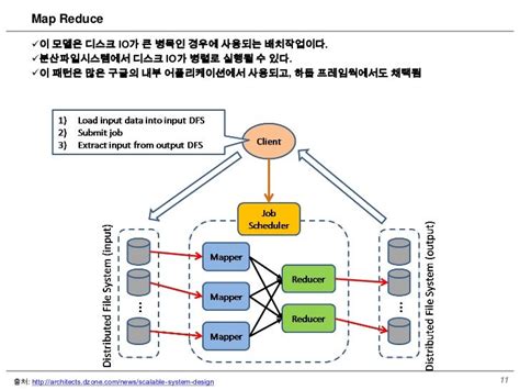 Scalable system design patterns