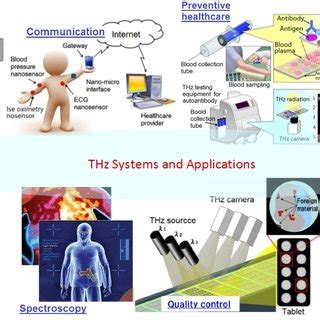 (PDF) Terahertz (THz) application in food contamination detection