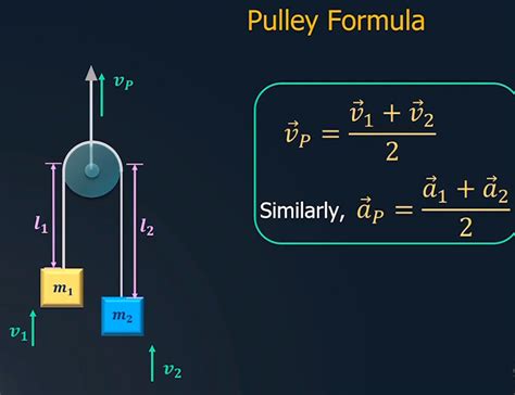 newtonian mechanics - What is the "pulley formula" and how to use it ...