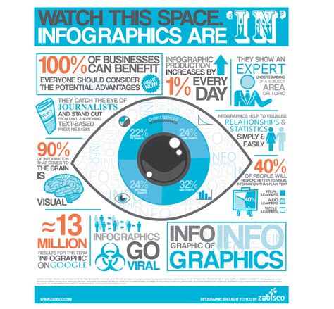 Infographic Infographics [infographic(s)] - Brandwatch