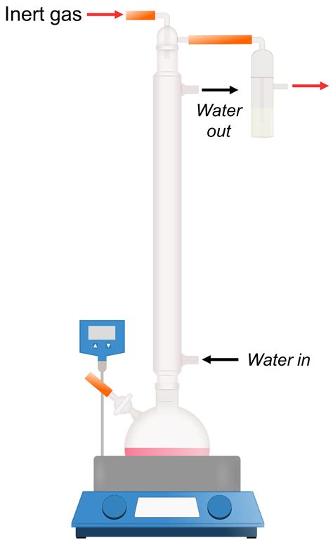 Reflux Apparatus Round Bottom