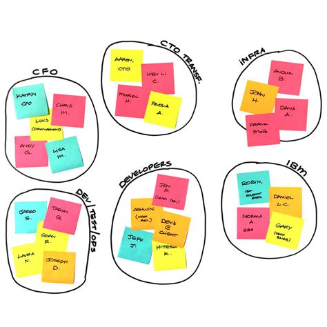 Stakeholder Mapping