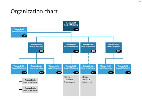 How to make organization charts in PowerPoint — PowerPoint templates and presentation design ...