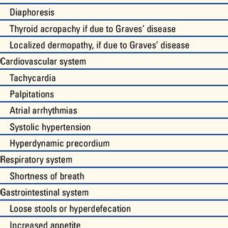 (PDF) Thyroid Emergencies