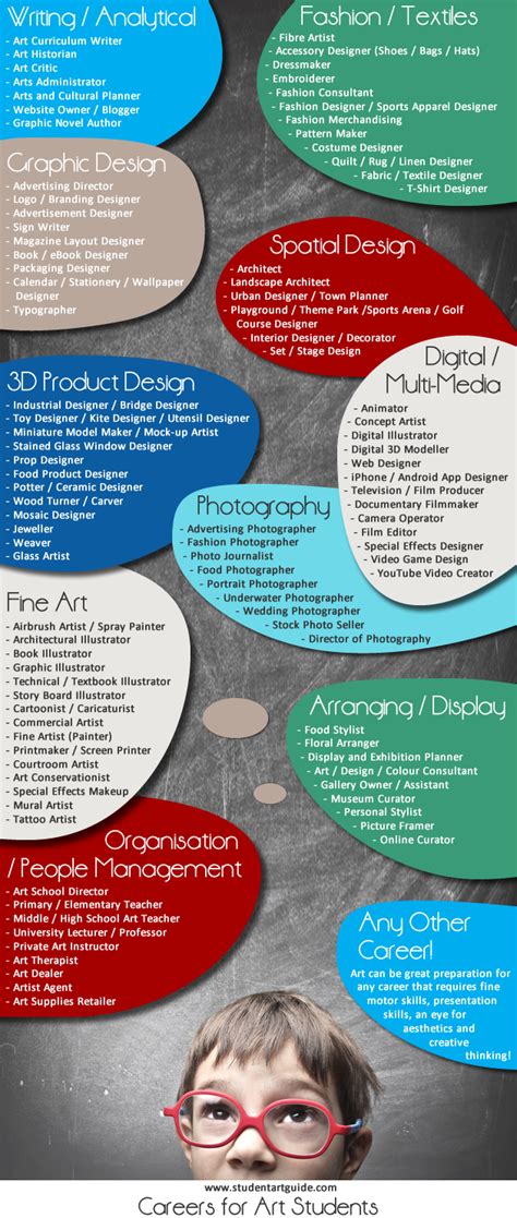 150+ Art Careers – The Ultimate List | Art careers, Photography career, Student art