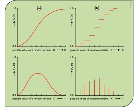 1 Cumulative distribution and probability density or mass functions of... | Download Scientific ...