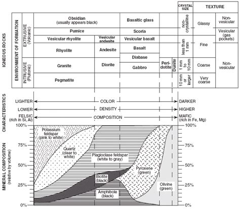 Castle Learning Earth Science Reference Table 9