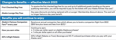 Alaska Airlines credit card gets additional perks — and higher annual fee - The Points Guy