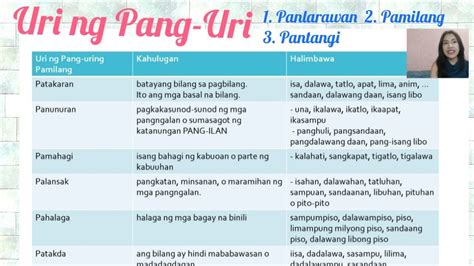 Pang Uri Pantangi Halimbawa Pangungusap