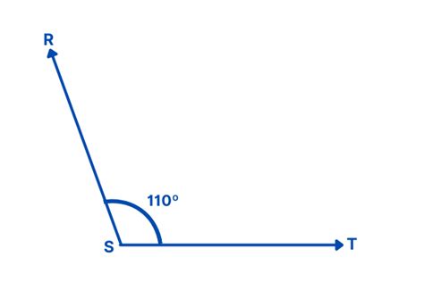 Explained! Types of Angles: Acute, Right, Obtuse, Reflex, Complete Angles