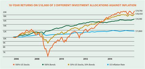 The Relationship between Market Risk and Asset Allocation – Floyd