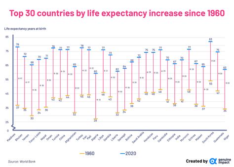 Average Life Expectancy Us 2024 Us - Kiah Arlinda