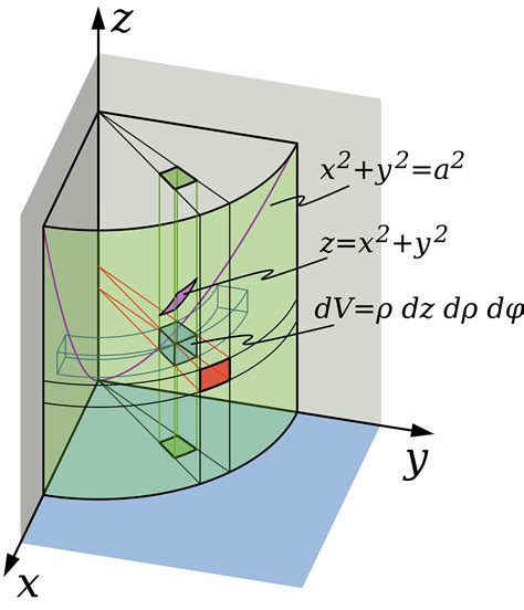 CÁLCULO INTEGRAL VECTORIAL: Resumen Tema 1 | OCW