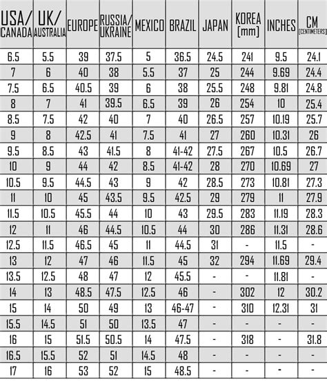 BTO SPORTS: Boot Sizing Charts