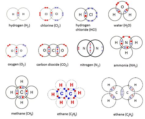 13+ Dot And Cross Diagram | Robhosking Diagram