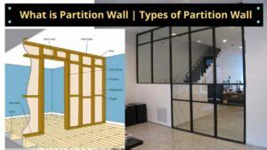 8 Types Of Partition Wall | Modern Partition Wall Design Ideas