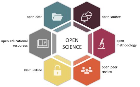 TRAIN - Open Science - Eutopia Train