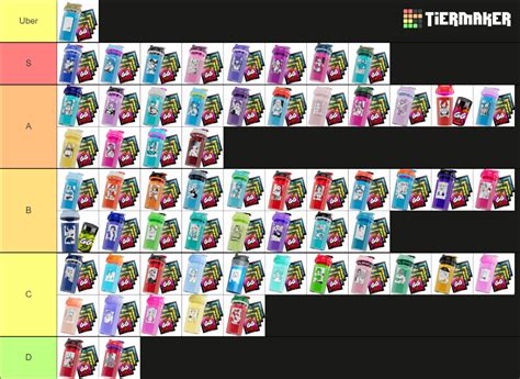 Gamer Supps cup Tier List (Community Rankings) - TierMaker