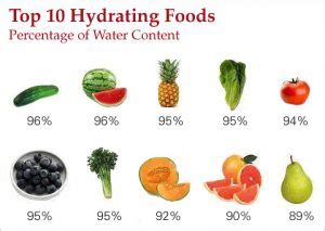 Hydrate Your Body with High Water Content Fruits and Vegetables ...