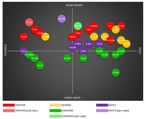 How to choose your badminton racquet | Badminton-point.com