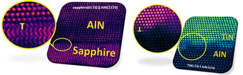 High-quality TiN/AlN thin film heterostructures for next generation LEDs and related devices ...