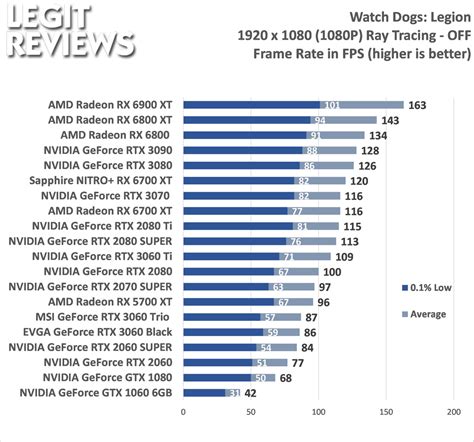 Sapphire Nitro+ Radeon RX 6700 XT Gaming OC Review - Page 3 of 9 ...