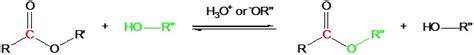 Synthesis of Esters - Chemistry LibreTexts