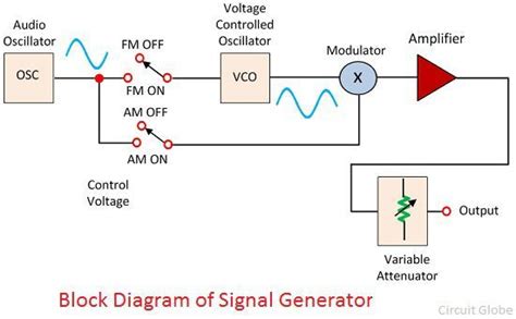 What is a Signal Generator? - Definition & Explanation - Circuit Globe