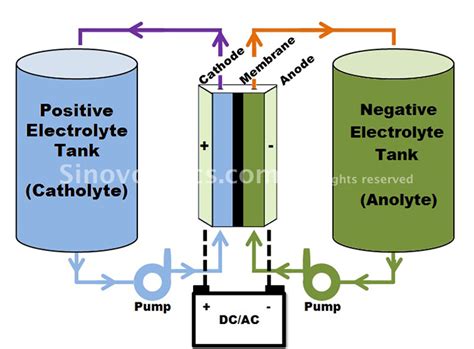 Battery Energy Flow Diagram