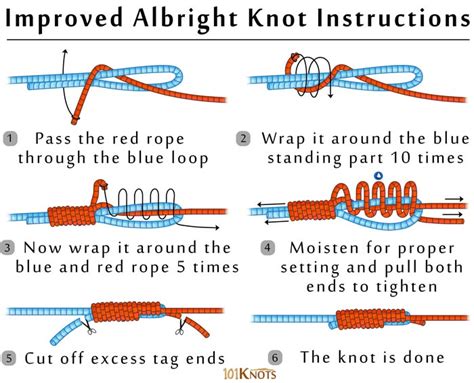 Improved Albright Knot | 101Knots