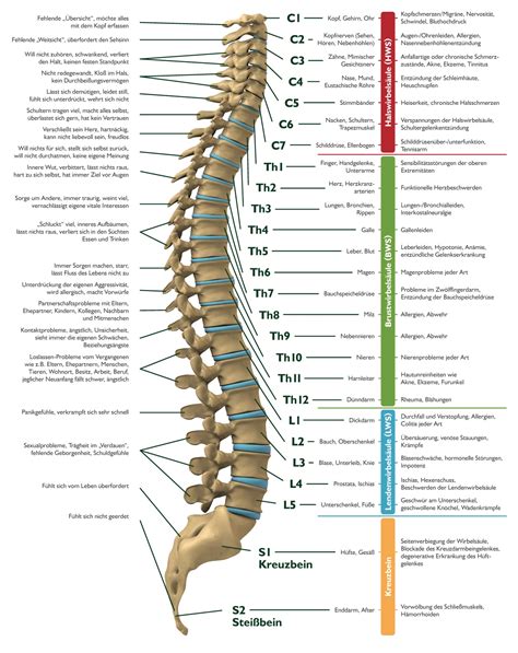 3 Tipps gegen Nackenverspannungen und steifer Nacken