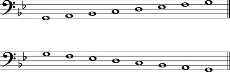 The G Minor Scale: A Complete Guide - Jade Bultitude