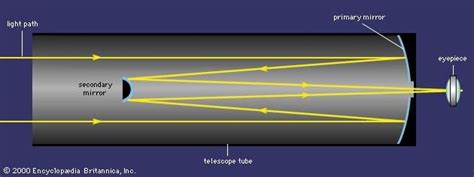 Telescope | Britannica.com