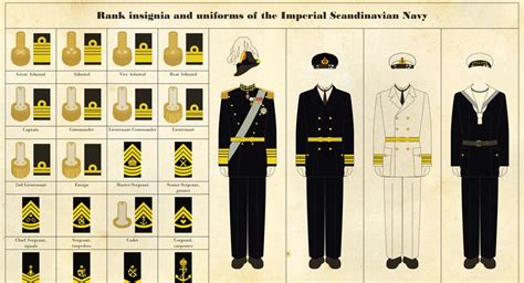 Navy Uniforms: Navy Uniforms And Ranks