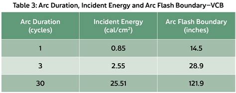 Incident Energy And Arc Flash Boundary Calculations: How To, 56% OFF