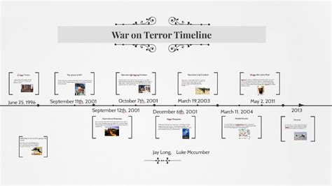 War on Terror Timeline by Jay Long on Prezi