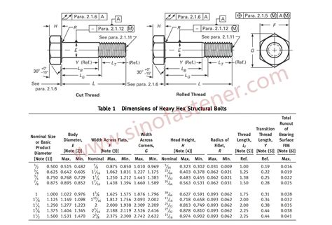 ASTM A325 Bolts Dimensions Chart, Strength, Grade A325