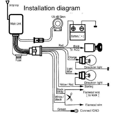 Motorcycle Alarm Kit