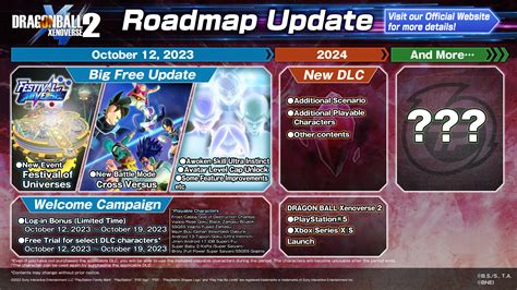 Dragon Ball Xenoverse 2 getting current-gen update and more in 2024 | KitGuru