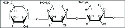 Chemical structure of starch. | Download Scientific Diagram